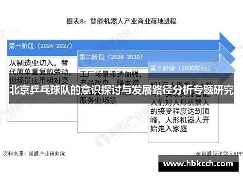北京乒乓球队的意识探讨与发展路径分析专题研究
